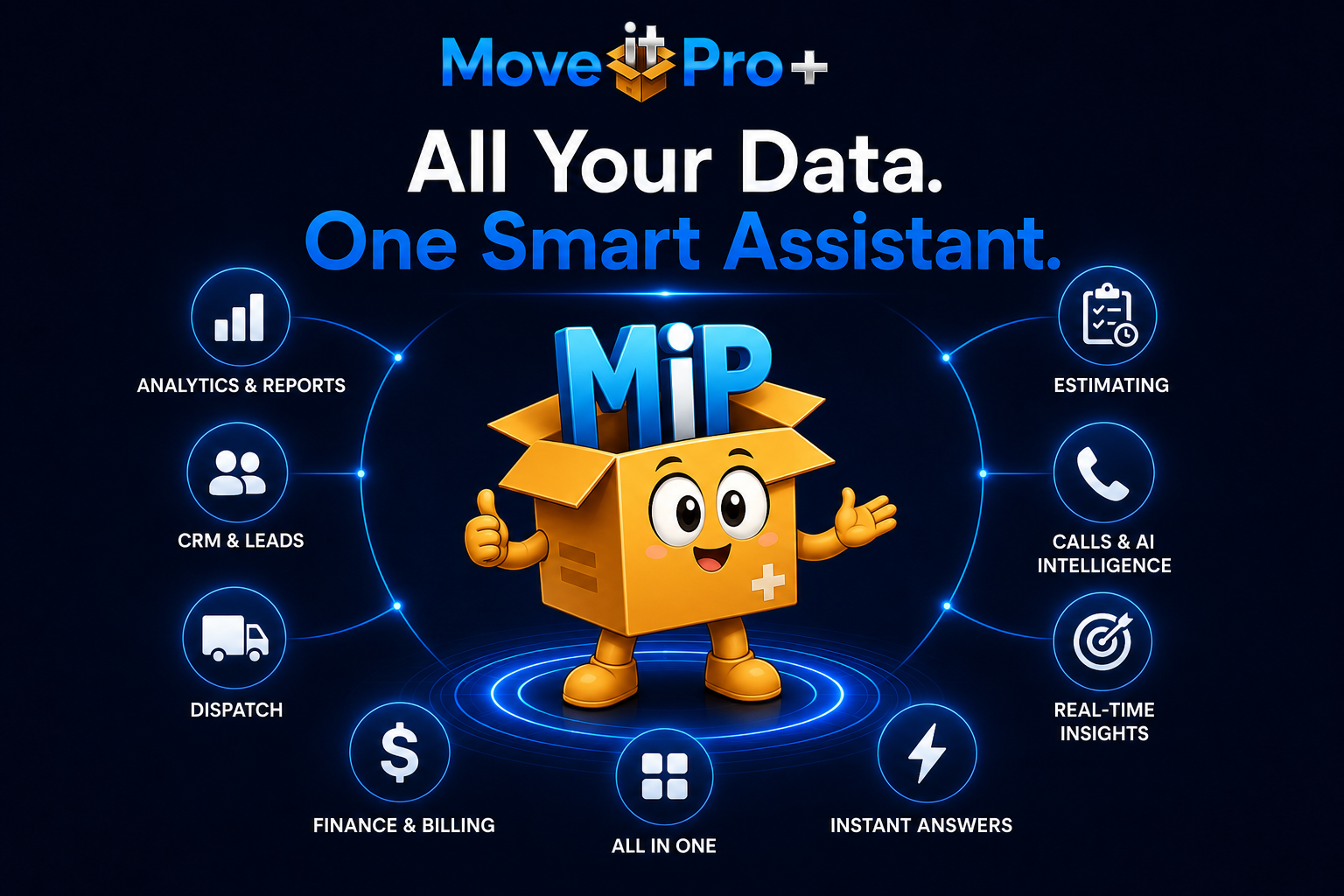 All your data, one smart assistant: Mippy connects CRM, dispatch, estimating, calls, finance and analytics